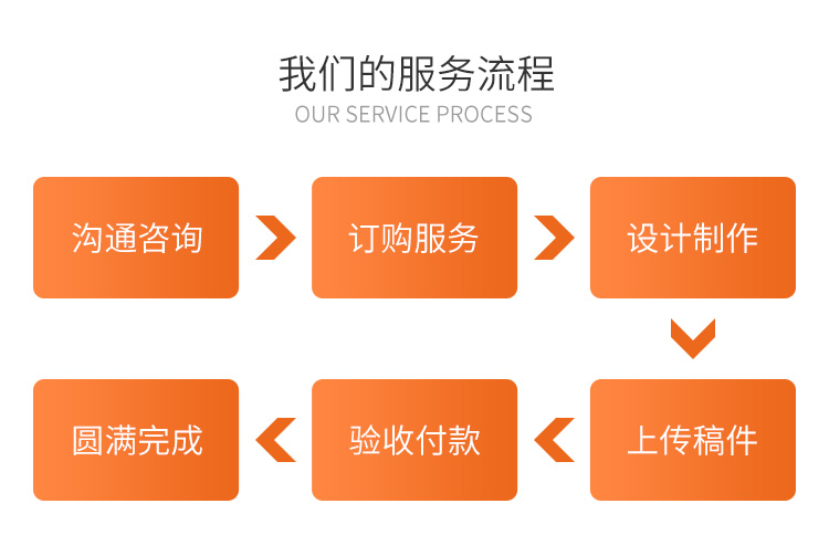 煙臺企業(yè)網(wǎng)站建設